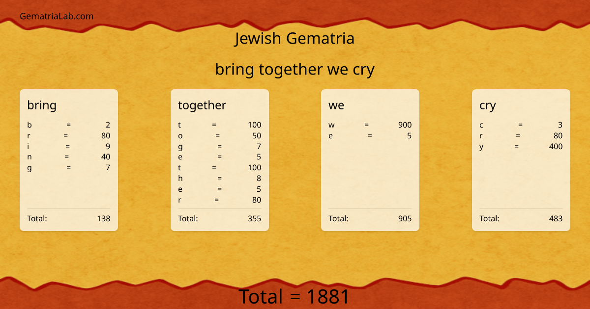 bring together we cry in jewish Gematria
